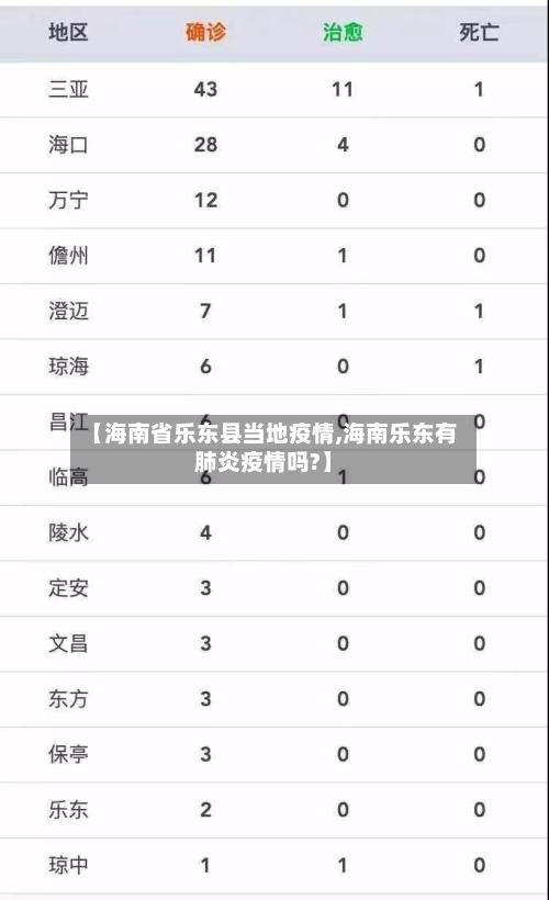 【海南省乐东县当地疫情,海南乐东有肺炎疫情吗?】-第1张图片
