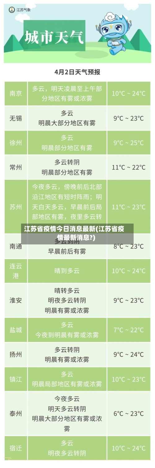 江苏省疫情今日消息最新(江苏省疫情最新消息?)-第1张图片