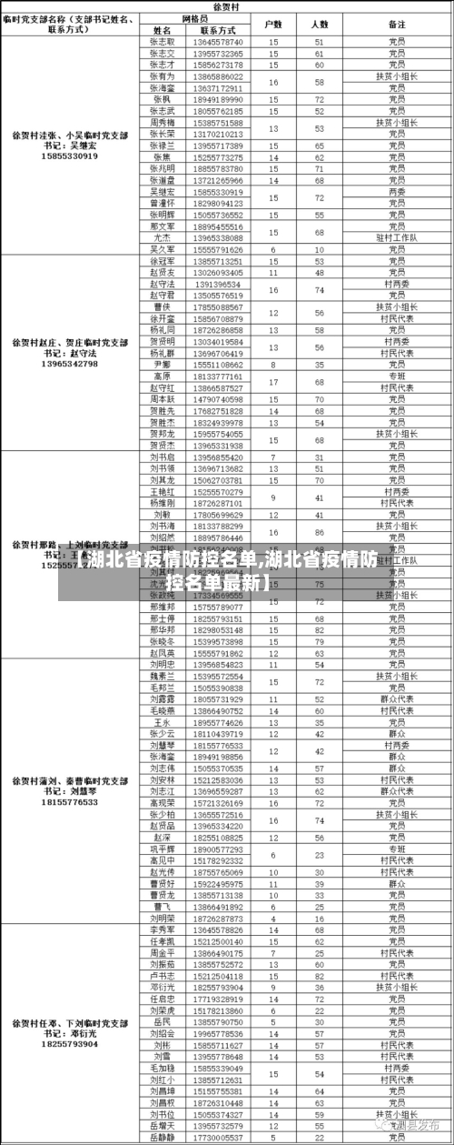 【湖北省疫情防控名单,湖北省疫情防控名单最新】-第2张图片