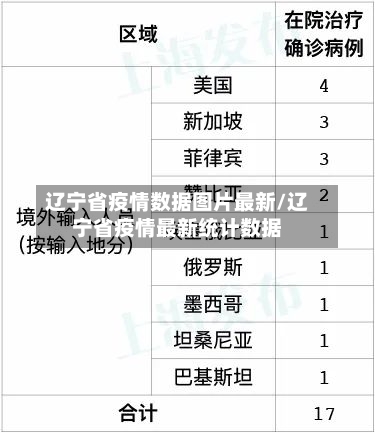 辽宁省疫情数据图片最新/辽宁省疫情最新统计数据-第1张图片
