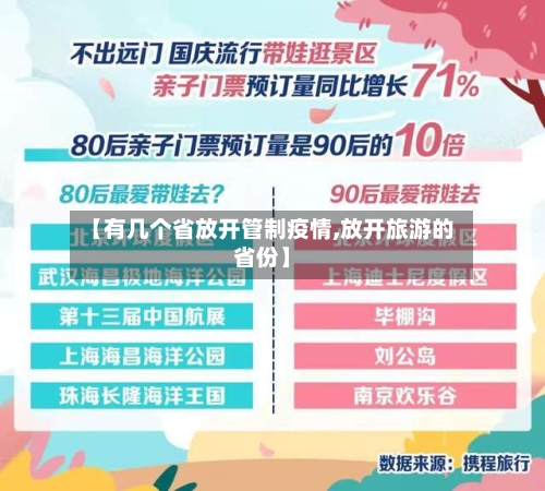 【有几个省放开管制疫情,放开旅游的省份】-第1张图片
