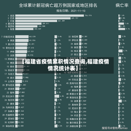 【福建省疫情累积情况查询,福建疫情情况统计表】-第3张图片