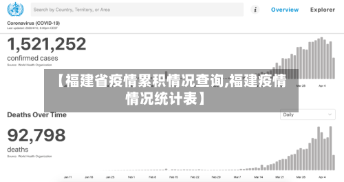 【福建省疫情累积情况查询,福建疫情情况统计表】-第1张图片