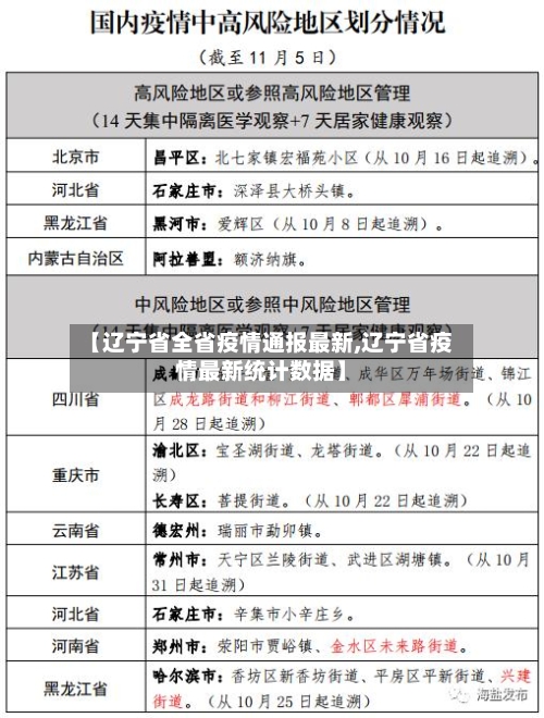 【辽宁省全省疫情通报最新,辽宁省疫情最新统计数据】-第3张图片
