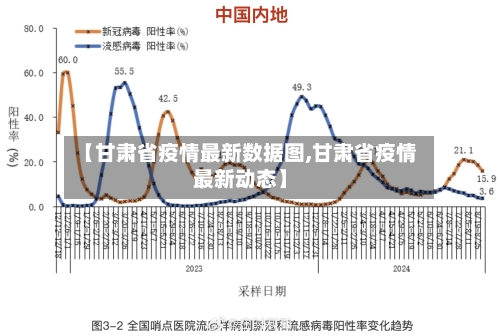 【甘肃省疫情最新数据图,甘肃省疫情最新动态】-第1张图片