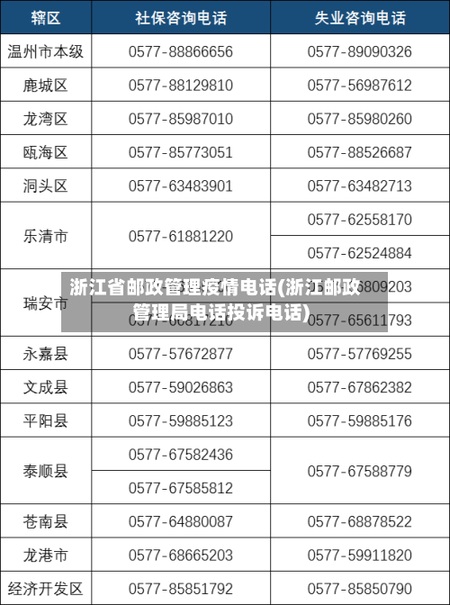 浙江省邮政管理疫情电话(浙江邮政管理局电话投诉电话)-第1张图片