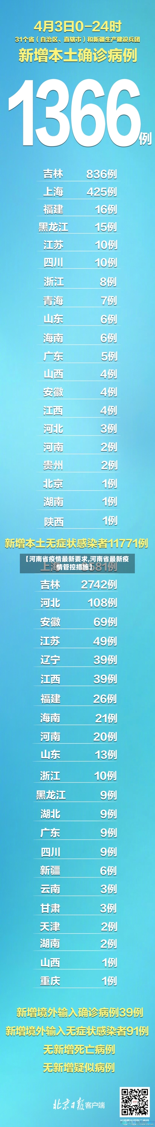 【河南省疫情最新要求,河南省最新疫情管控措施】-第1张图片