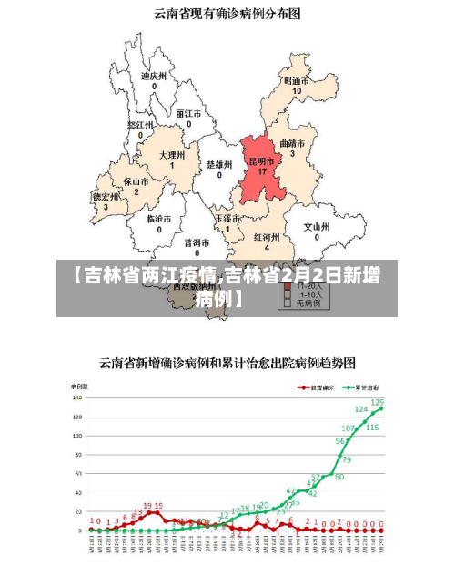 【吉林省两江疫情,吉林省2月2日新增病例】-第3张图片