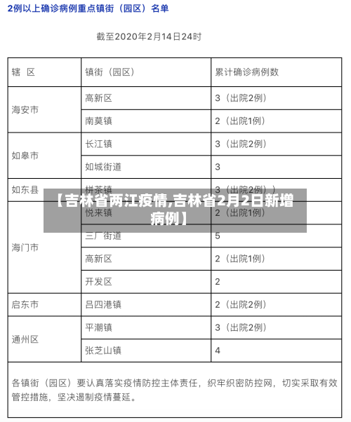 【吉林省两江疫情,吉林省2月2日新增病例】-第2张图片