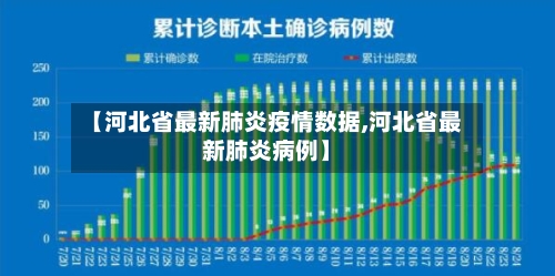 【河北省最新肺炎疫情数据,河北省最新肺炎病例】-第1张图片
