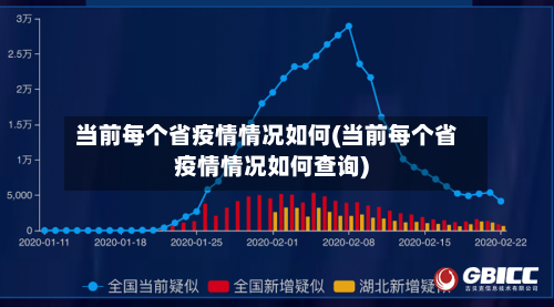 当前每个省疫情情况如何(当前每个省疫情情况如何查询)-第1张图片