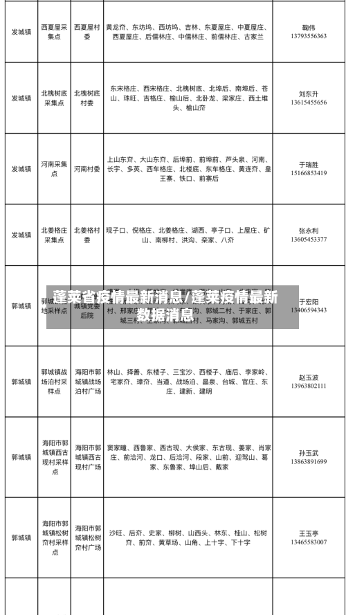 蓬莱省疫情最新消息/蓬莱疫情最新数据消息-第3张图片