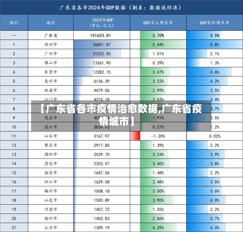 【广东省各市疫情治愈数据,广东省疫情城市】-第1张图片
