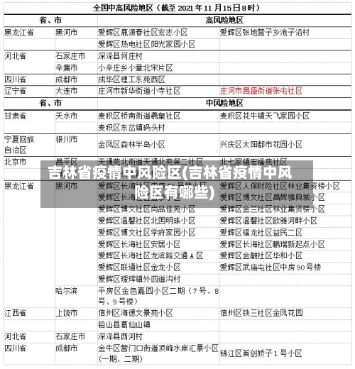 吉林省疫情中风险区(吉林省疫情中风险区有哪些)-第1张图片