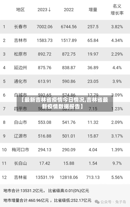 【最新吉林省疫情今日情况,吉林省最新疫情数据报告】-第1张图片