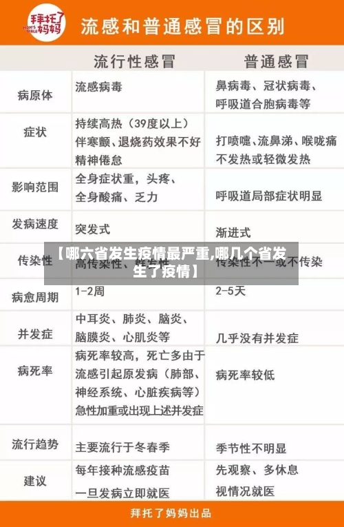 【哪六省发生疫情最严重,哪几个省发生了疫情】-第2张图片