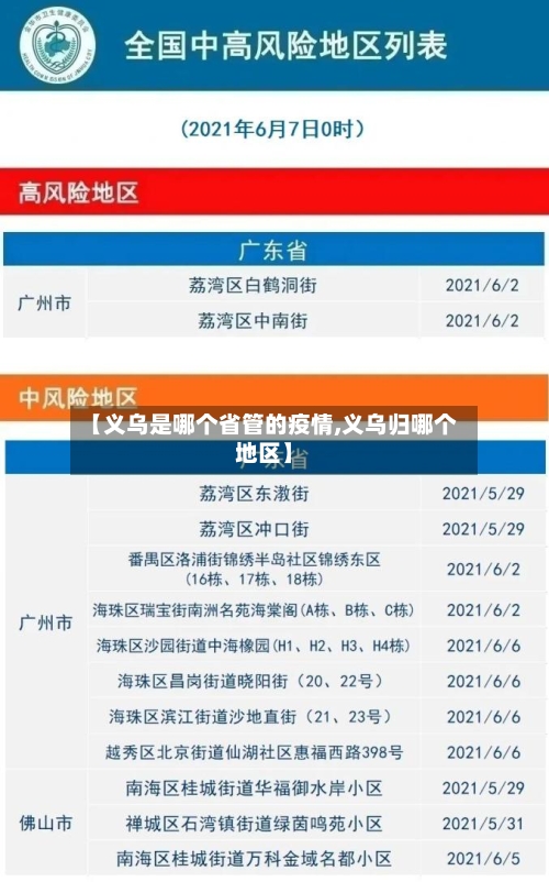 【义乌是哪个省管的疫情,义乌归哪个地区】-第2张图片