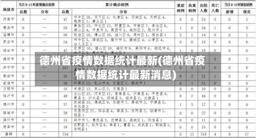 德州省疫情数据统计最新(德州省疫情数据统计最新消息)-第1张图片