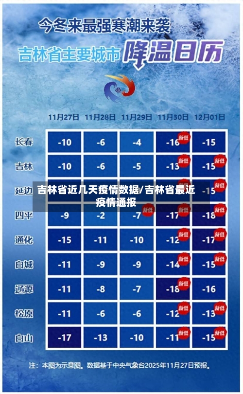 吉林省近几天疫情数据/吉林省最近疫情通报-第1张图片