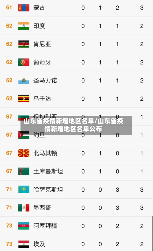 山东省疫情新增地区名单/山东省疫情新增地区名单公布-第1张图片