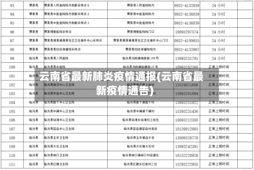 云南省最新肺炎疫情通报(云南省最新疫情通告)-第1张图片