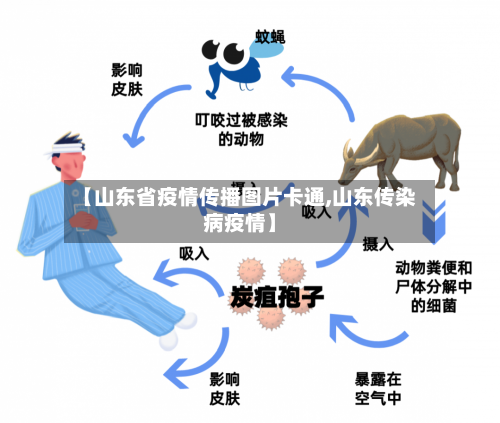【山东省疫情传播图片卡通,山东传染病疫情】-第3张图片