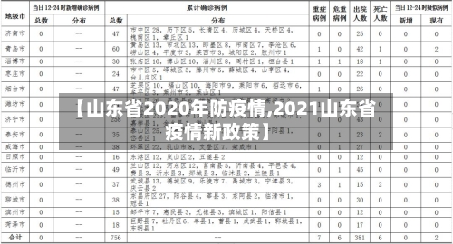 【山东省2020年防疫情,2021山东省疫情新政策】-第3张图片