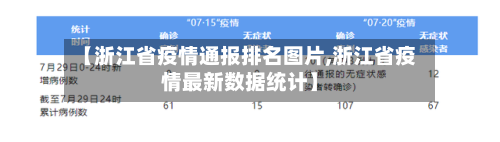 【浙江省疫情通报排名图片,浙江省疫情最新数据统计】-第1张图片