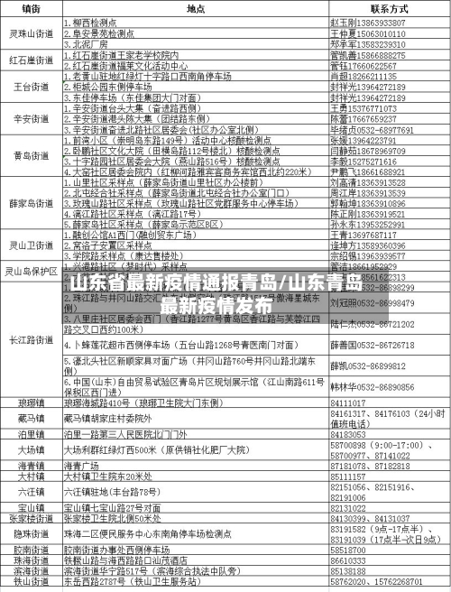 山东省最新疫情通报青岛/山东青岛最新疫情发布-第3张图片