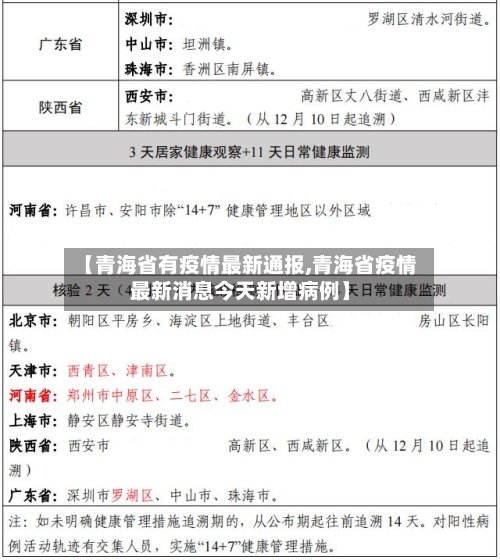 【青海省有疫情最新通报,青海省疫情最新消息今天新增病例】-第2张图片
