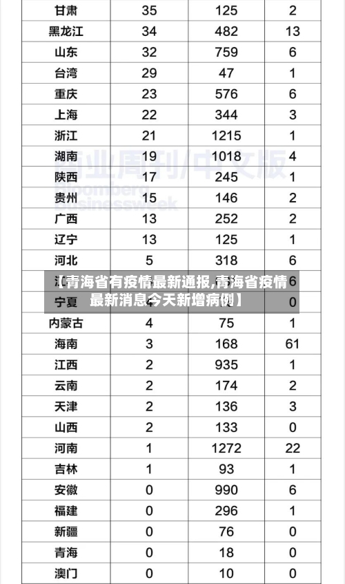 【青海省有疫情最新通报,青海省疫情最新消息今天新增病例】-第1张图片