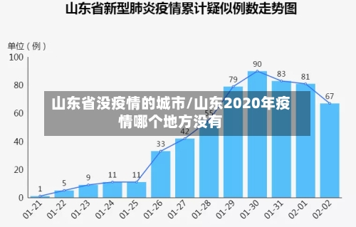 山东省没疫情的城市/山东2020年疫情哪个地方没有-第1张图片