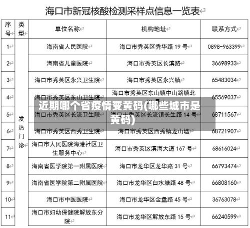 近期哪个省疫情变黄码(哪些城市是黄码)-第1张图片