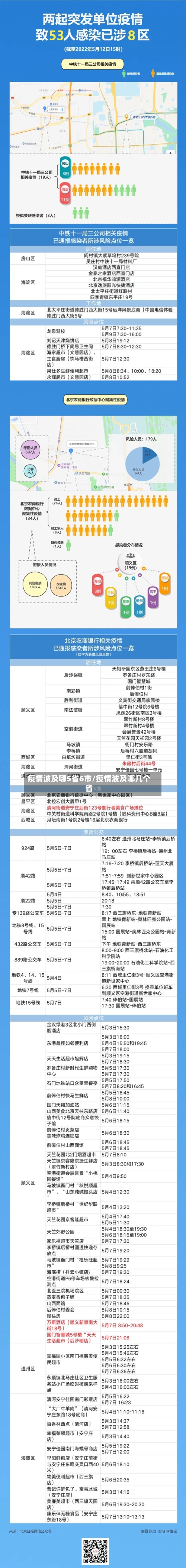 疫情波及哪5省6市/疫情波及哪几个省-第1张图片