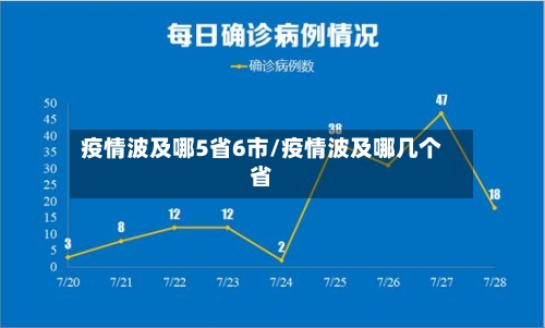 疫情波及哪5省6市/疫情波及哪几个省-第3张图片