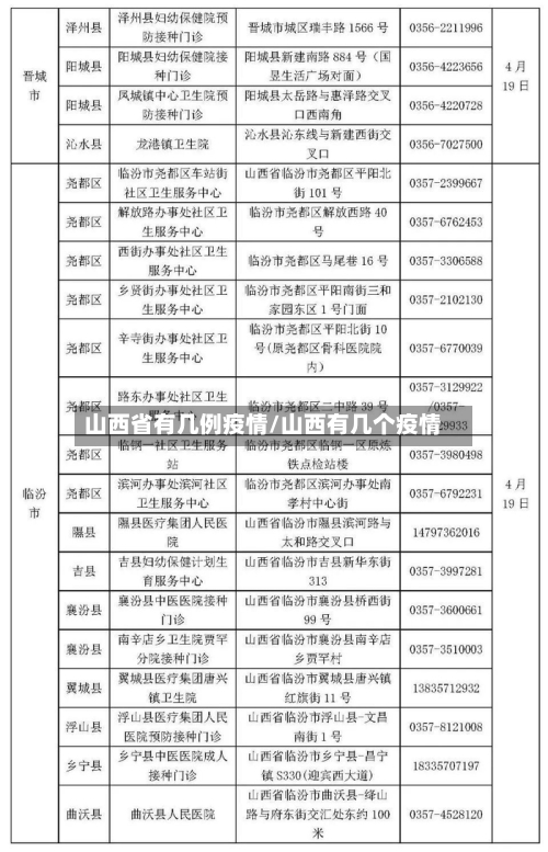 山西省有几例疫情/山西有几个疫情-第1张图片