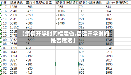 【疫情开学时间福建省,福建开学时间是否延迟】-第2张图片