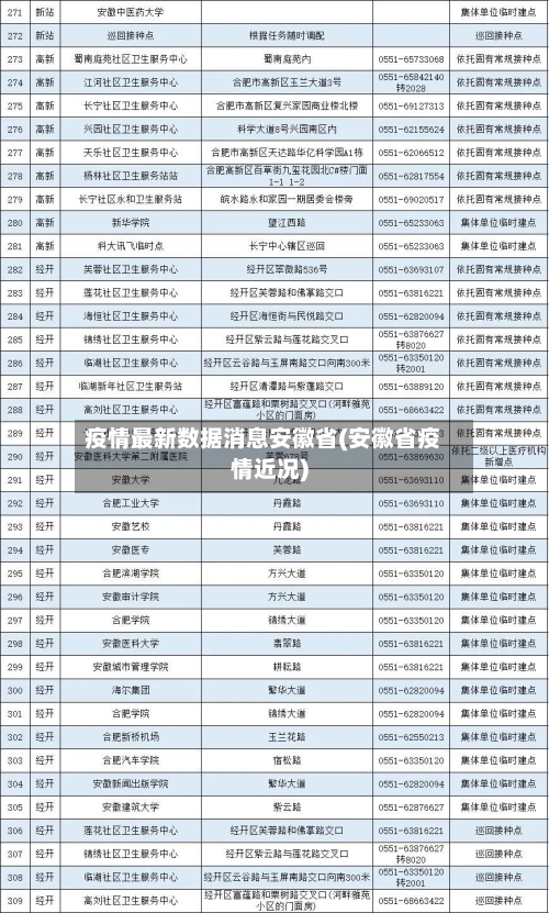 疫情最新数据消息安徽省(安徽省疫情近况)-第3张图片