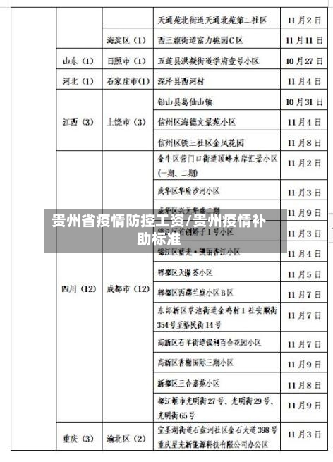 贵州省疫情防控工资/贵州疫情补助标准-第1张图片