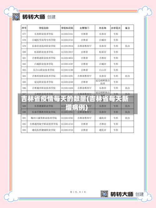 吉林省疫情每天的数量(吉林省每天新增病例)-第1张图片