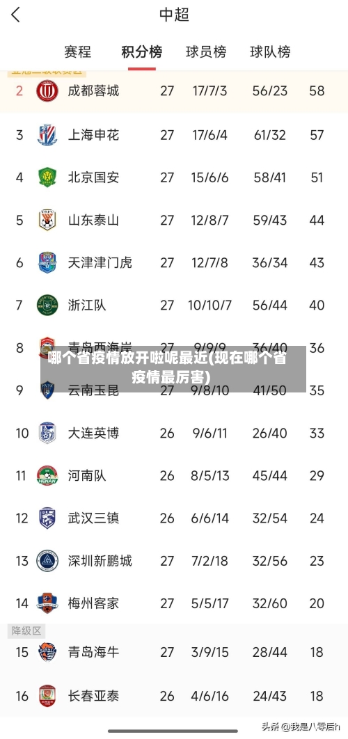 哪个省疫情放开啦呢最近(现在哪个省疫情最厉害)-第2张图片