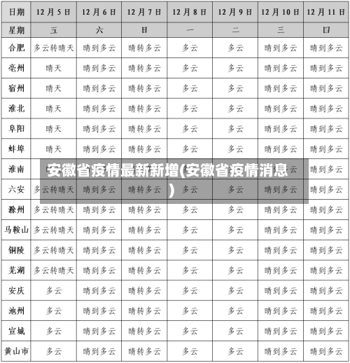 安徽省疫情最新新增(安徽省疫情消息)-第1张图片