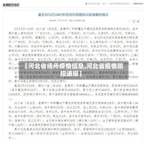 【河北省场所疫情信息,河北省疫情防控通报】-第1张图片