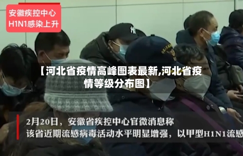 【河北省疫情高峰图表最新,河北省疫情等级分布图】-第2张图片