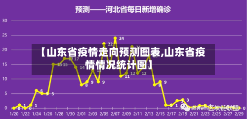 【山东省疫情走向预测图表,山东省疫情情况统计图】-第2张图片