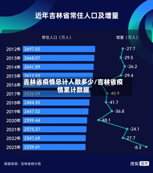 吉林省疫情总计人数多少/吉林省疫情累计数据-第3张图片