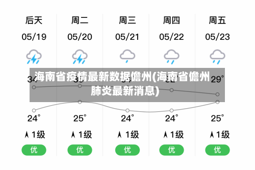 海南省疫情最新数据儋州(海南省儋州肺炎最新消息)-第1张图片