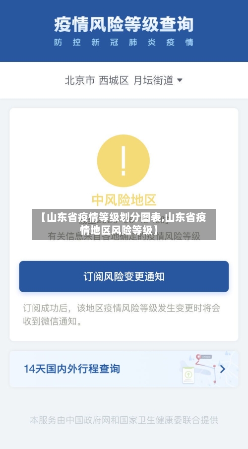 【山东省疫情等级划分图表,山东省疫情地区风险等级】-第1张图片