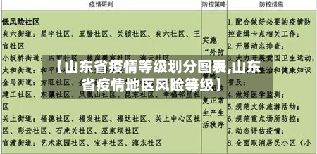 【山东省疫情等级划分图表,山东省疫情地区风险等级】-第2张图片