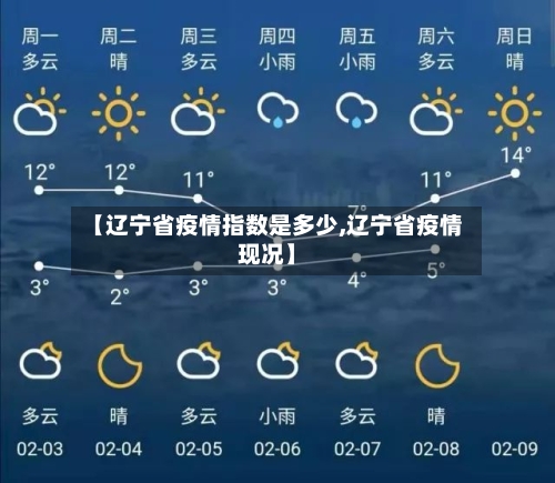 【辽宁省疫情指数是多少,辽宁省疫情现况】-第1张图片